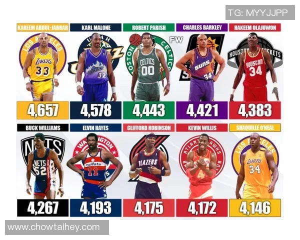 卡里姆阿卜杜尔贾巴尔的NBA得分纪录如何影响篮球历史与未来
